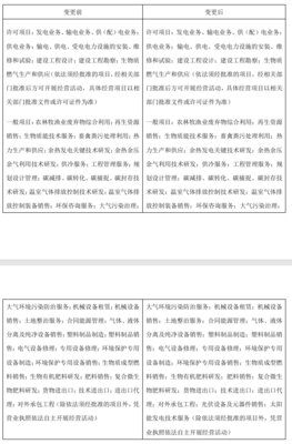 百川暢銀拓展業(yè)務版圖 新增光伏設備與機械設備銷售