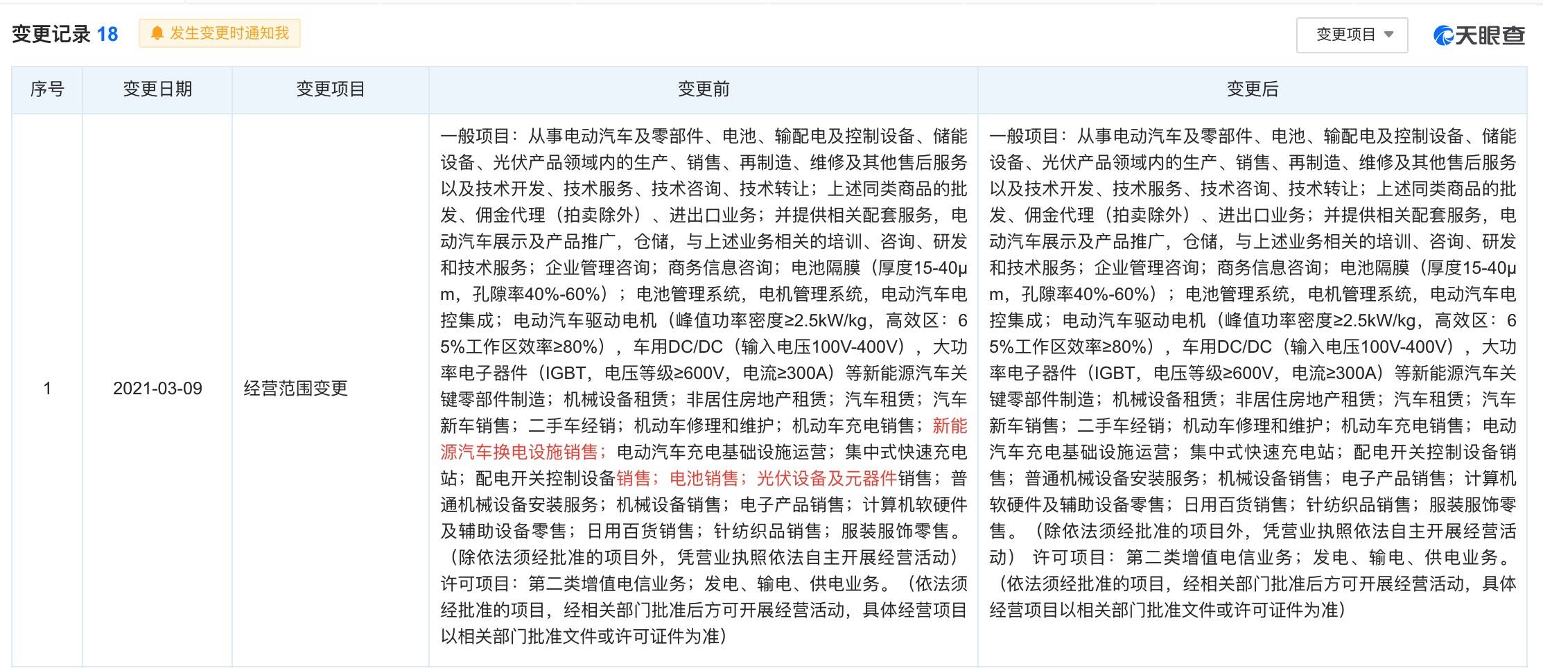 特斯拉中國調整經營范圍，明確不涉足換電業務