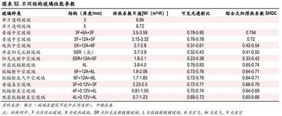 賽特新材8億加碼真空玻璃，光伏業(yè)務(wù)協(xié)同并進(jìn)，“雙碳”賽道前景廣闊